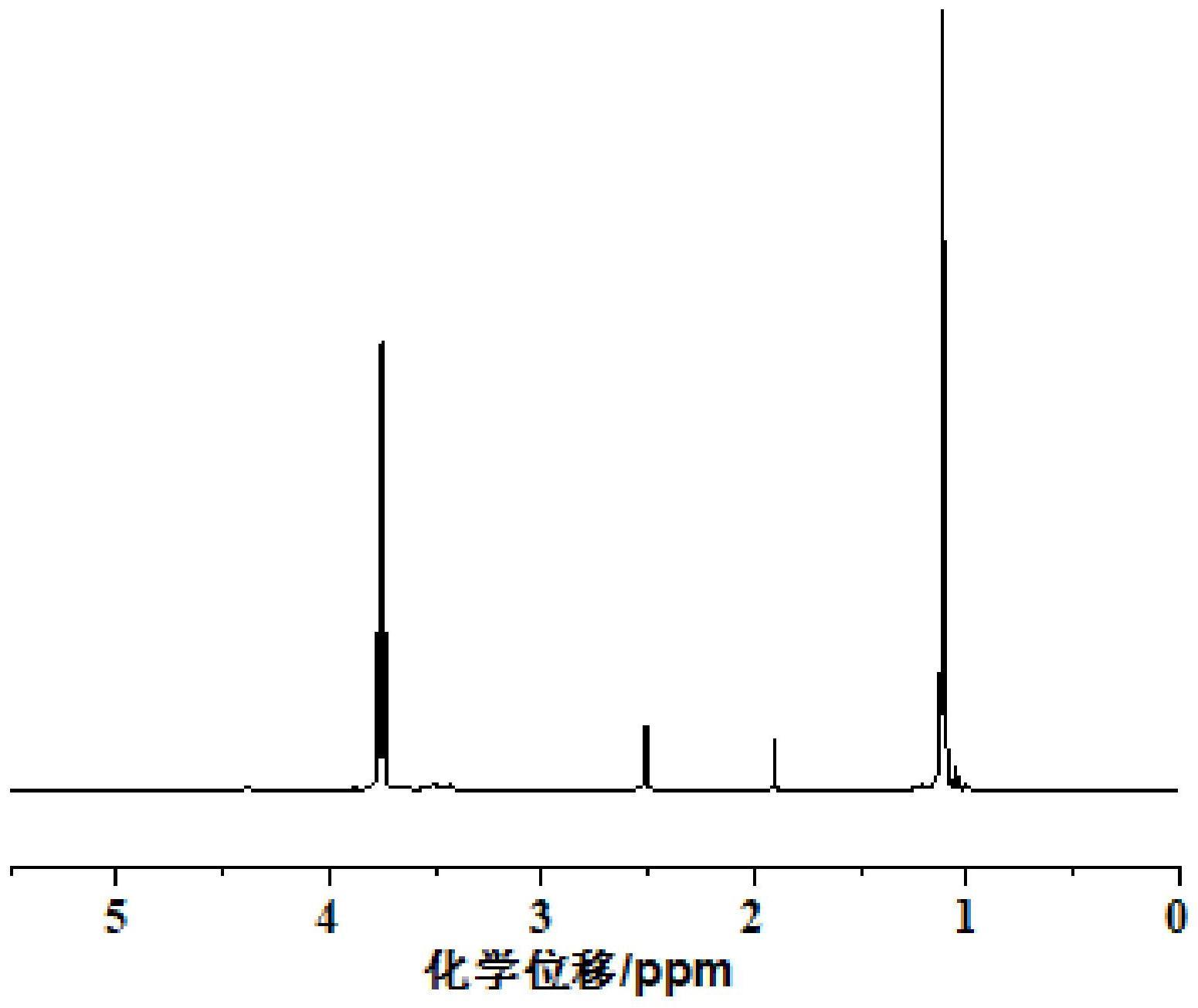 一种非水电解液添加剂及其应用的制作方法