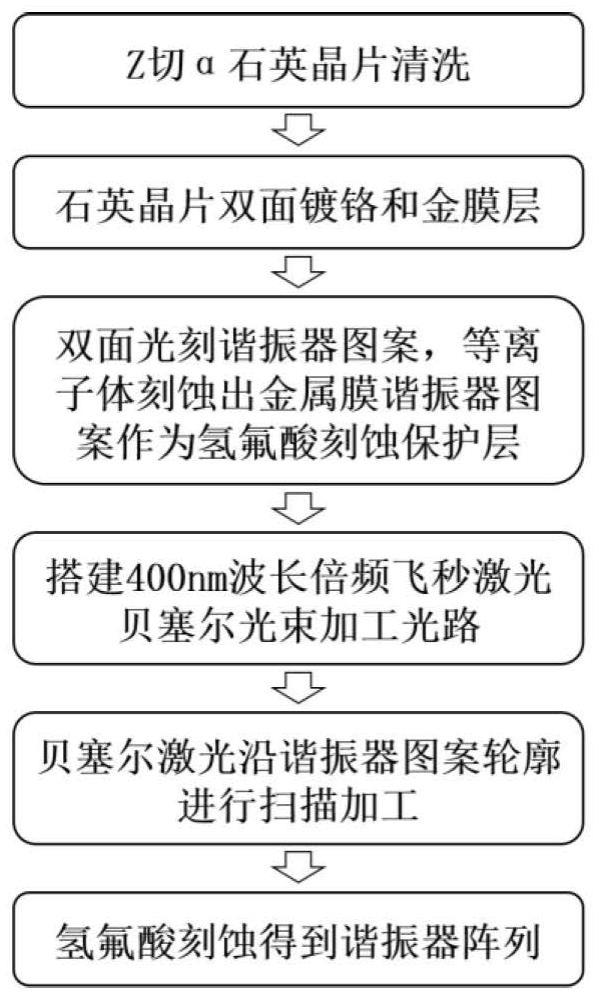 一种基于倍频贝塞尔激光选择性刻蚀的石英振梁加工方法