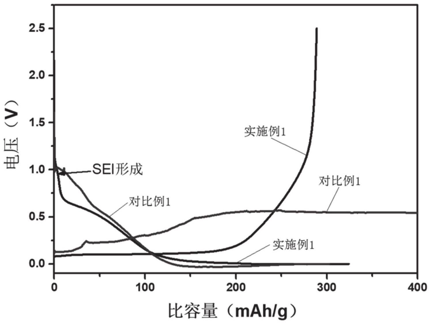 一种钠离子电池电解液及钠离子电池