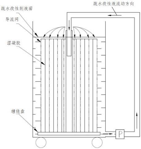 一种气凝胶材料高效液相疏水改性的方法与流程