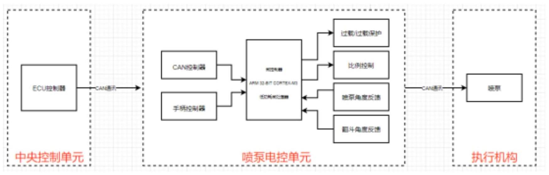 一种水陆两栖船喷泵电控装置的制作方法