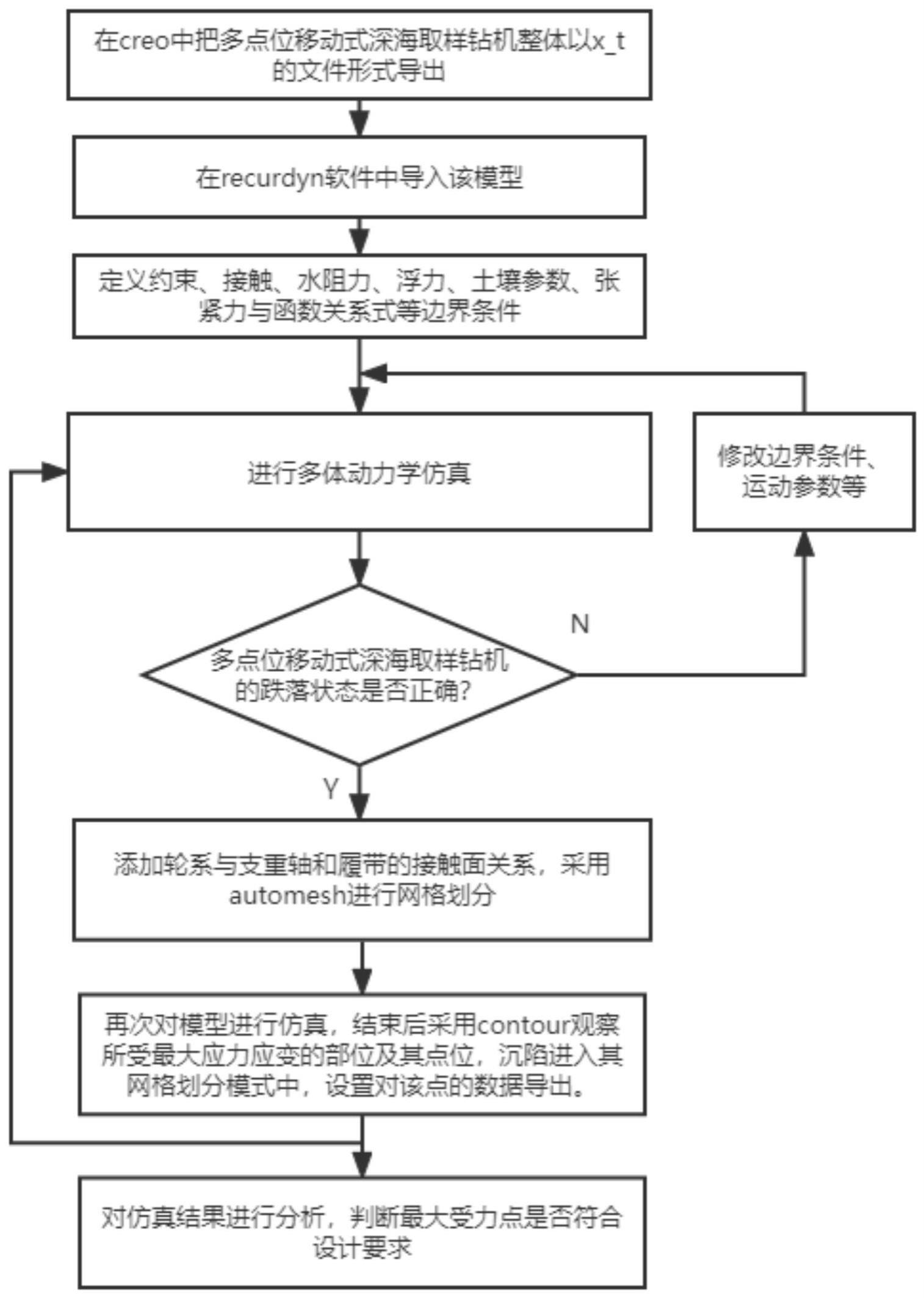 多点位移动式深海取样钻机底盘轮系耦合动力学仿真方法