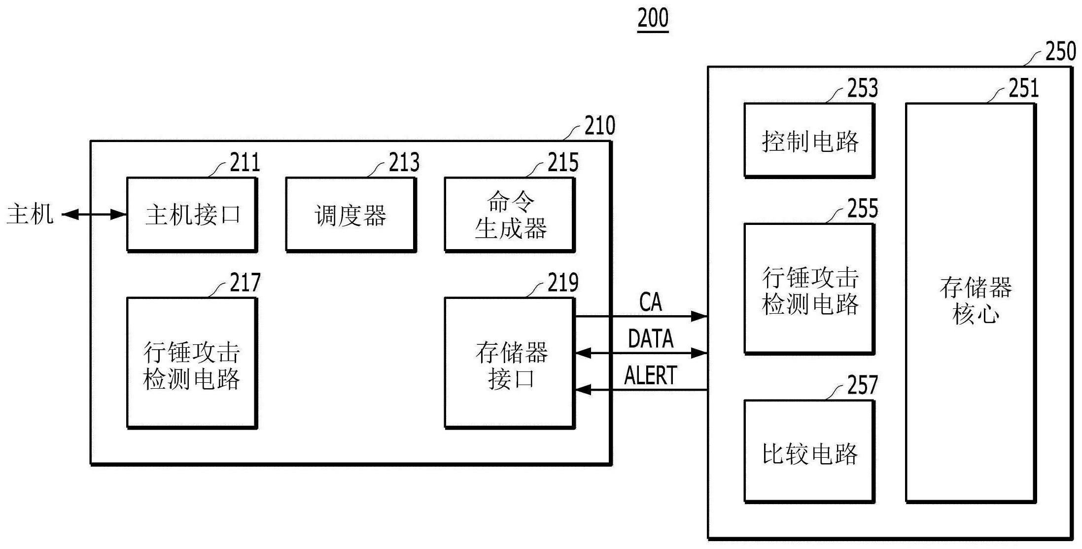 存储器和存储系统及存储器和存储系统的操作方法与流程