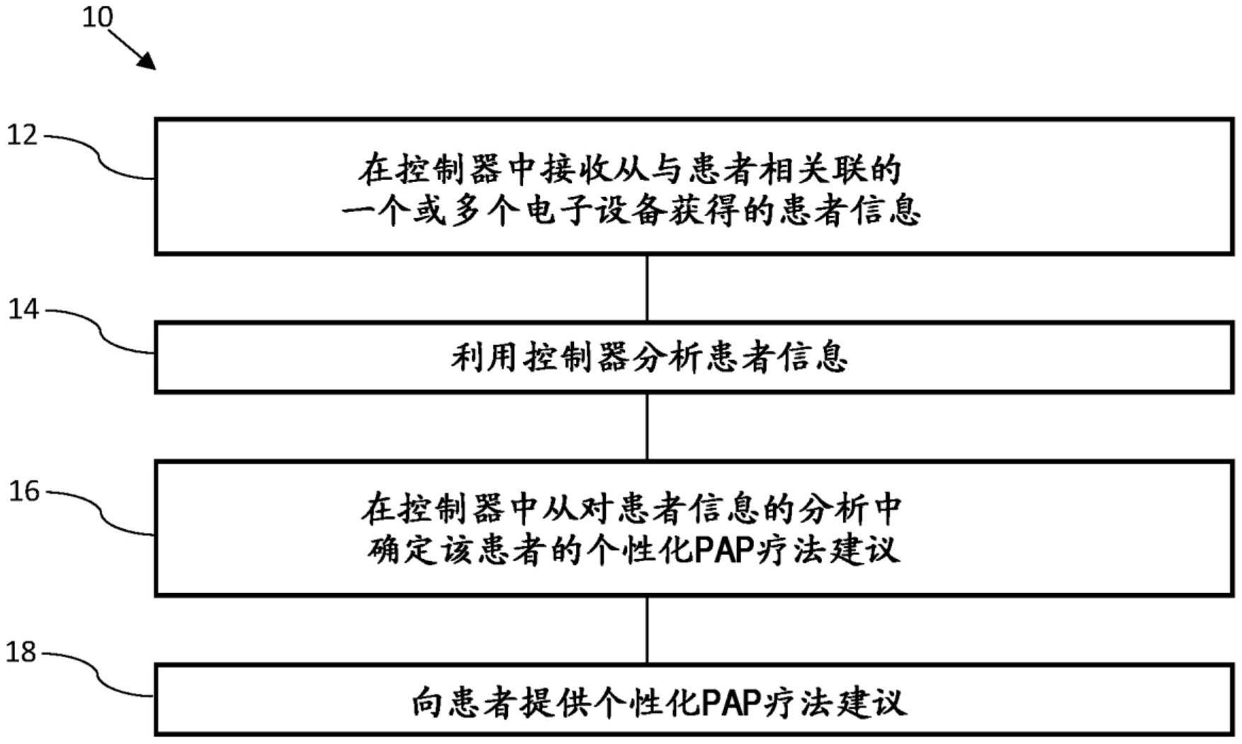 用于为患者确定和提供个性化PAP疗法建议的系统和方法与流程