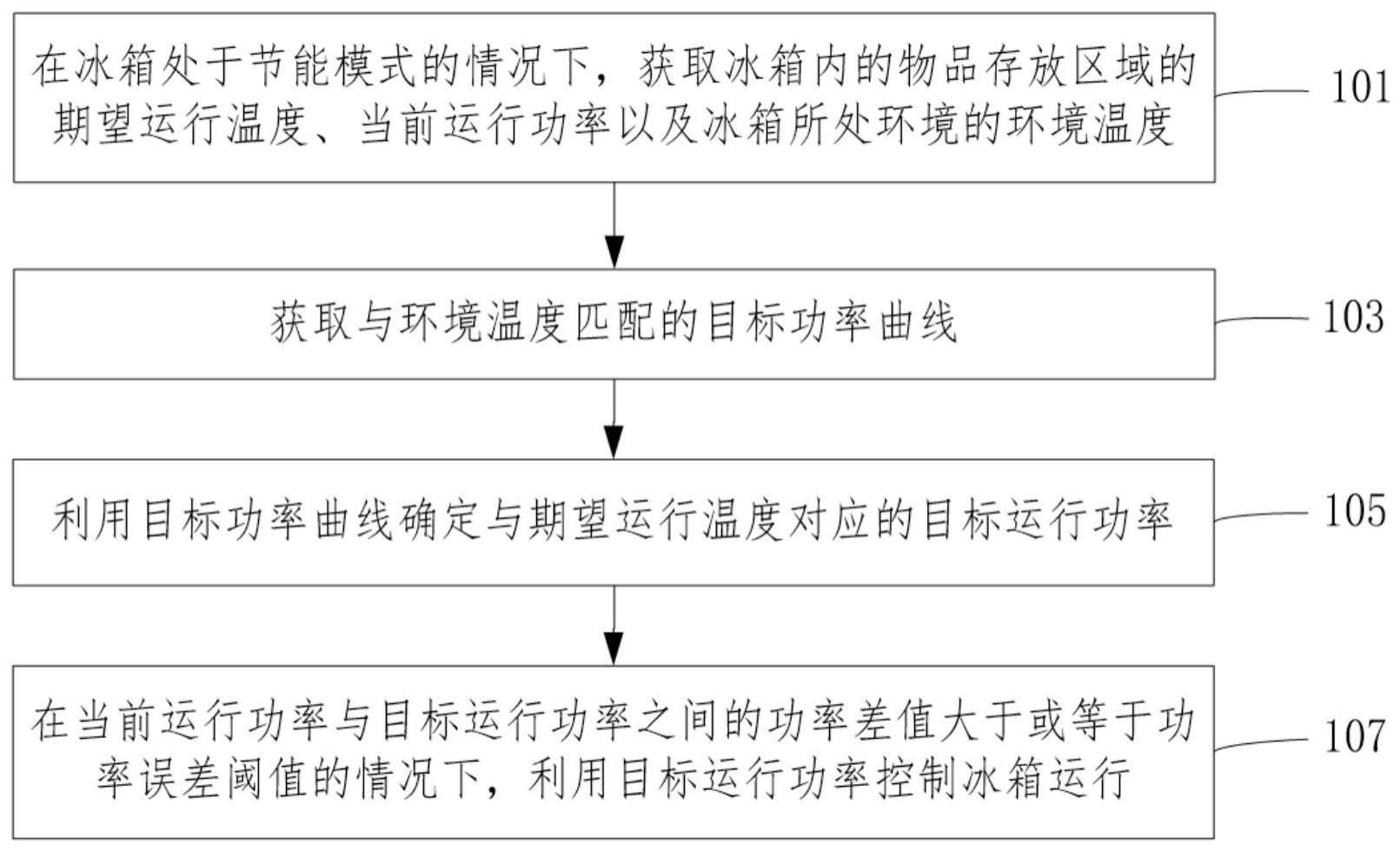 冰箱的功率调节方法、模组、电子设备及可读介质与流程