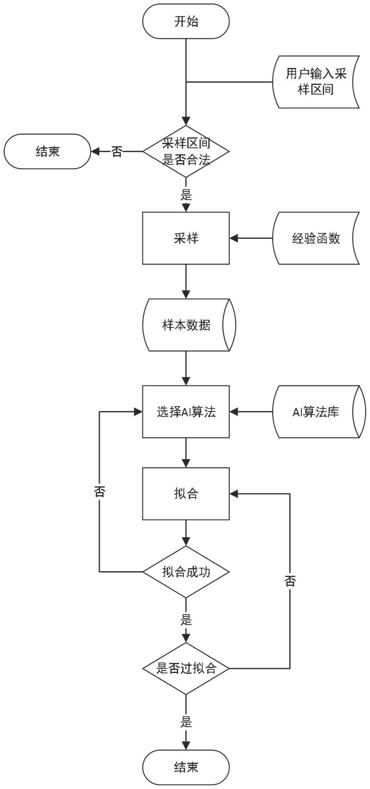 一种基于神经网络的Modelica机理模型隐私计算方法及系统与流程