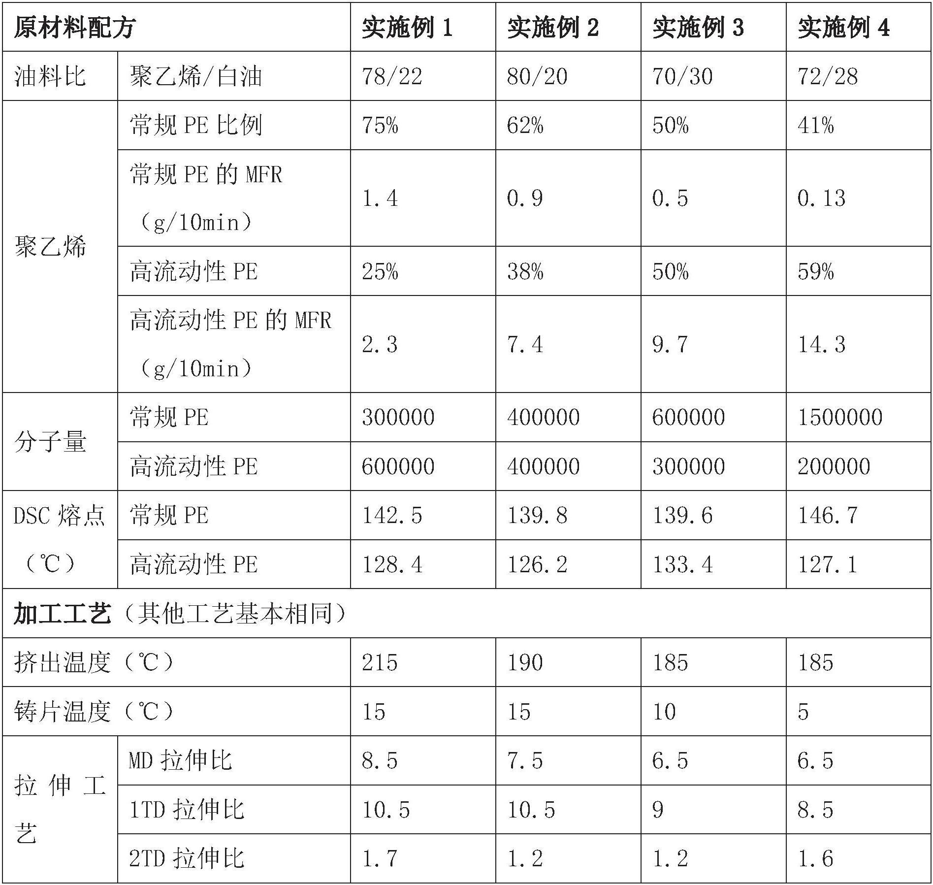 一种热安全性隔膜及其制备方法与流程