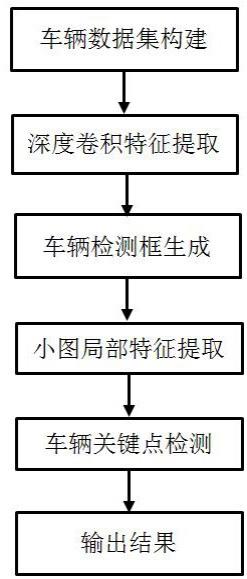 基于级联Transformer的端到端车辆姿态估计方法与流程