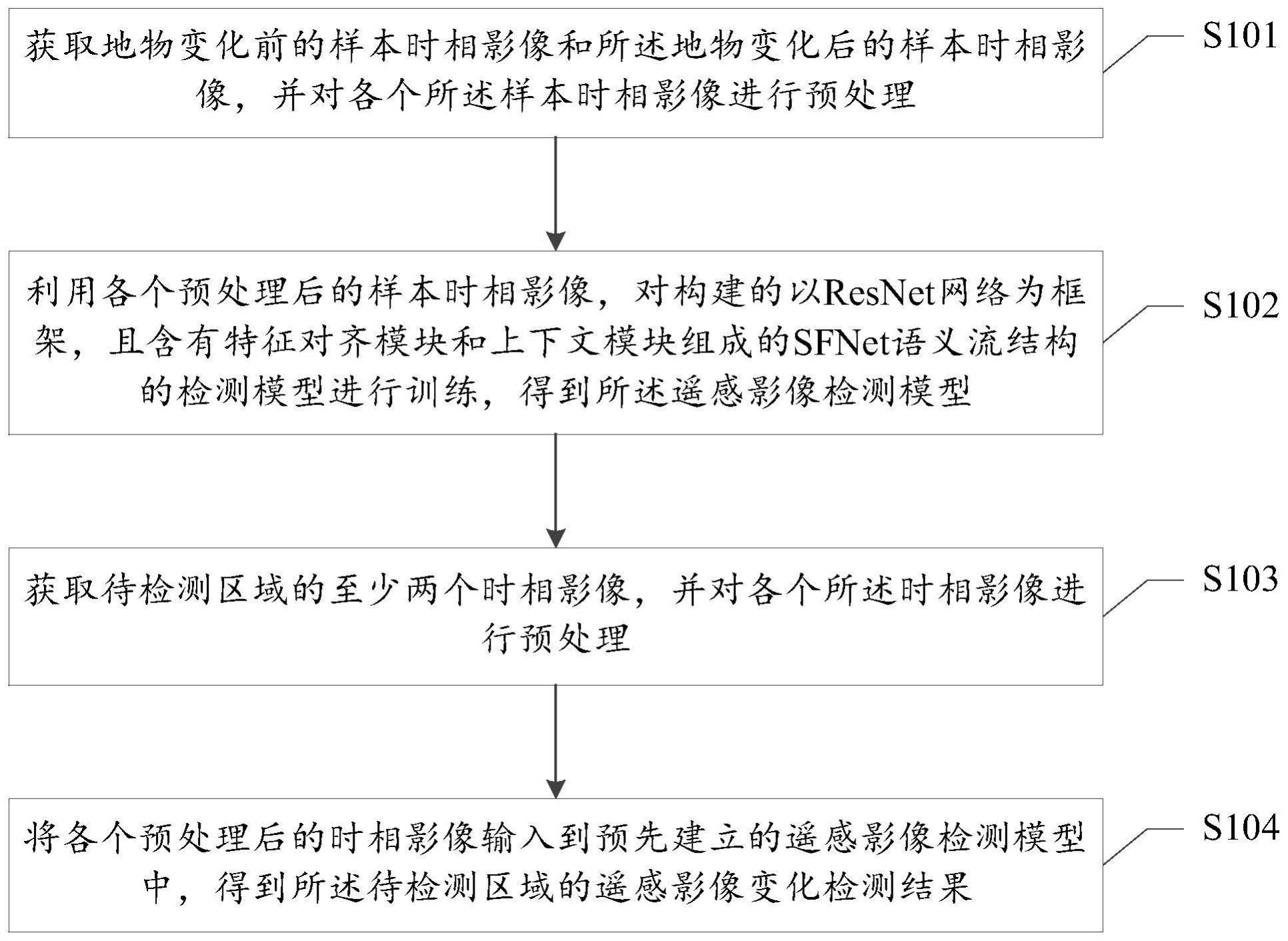 一种遥感影像变化检测方法、装置、设备及可读存储介质与流程