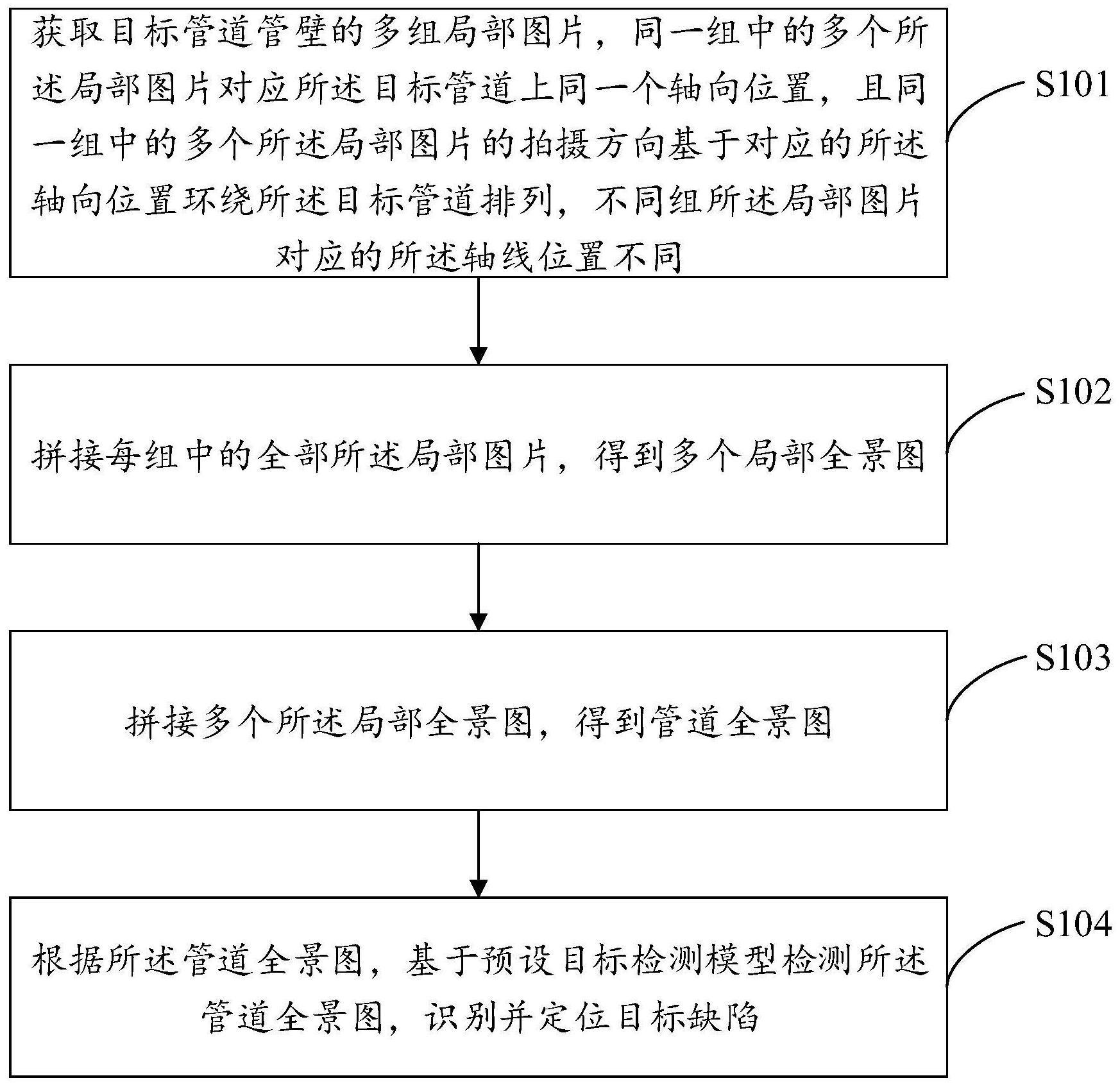 一种基于全景视觉的管道质检方法及管道质检装置