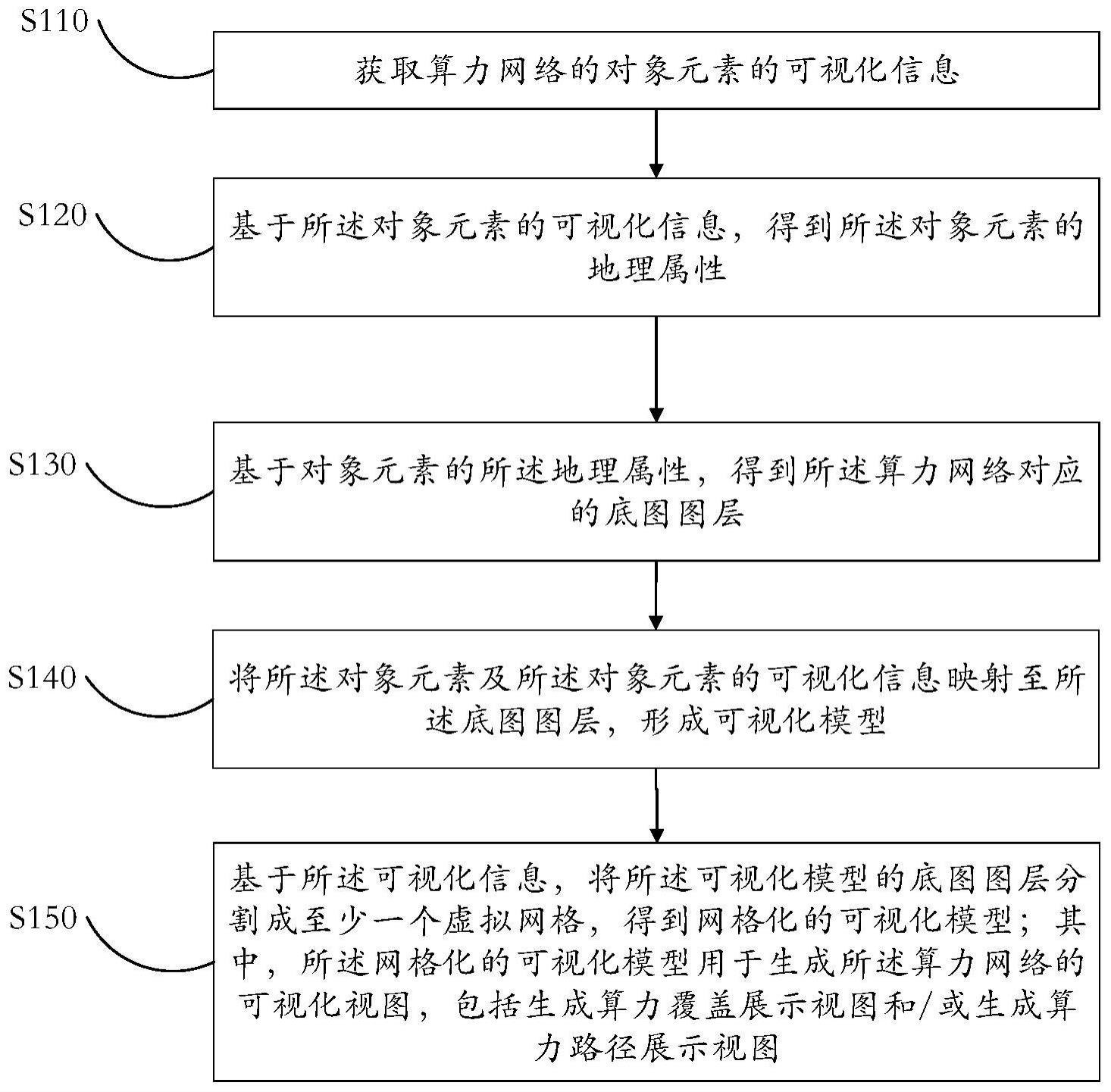 一种适用于算力网络的可视化视图生成方法及装置与流程