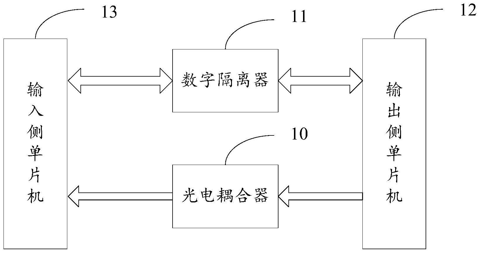 一种光电耦合器光衰补偿电路及光衰补偿方法与流程