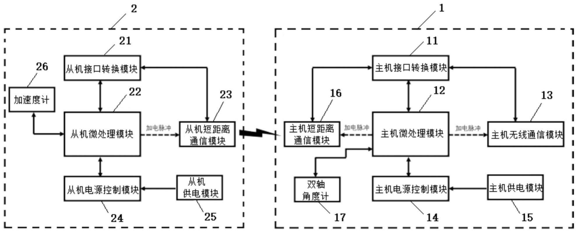 一种主从式免维护声屏障自动监测和报警装置的制作方法