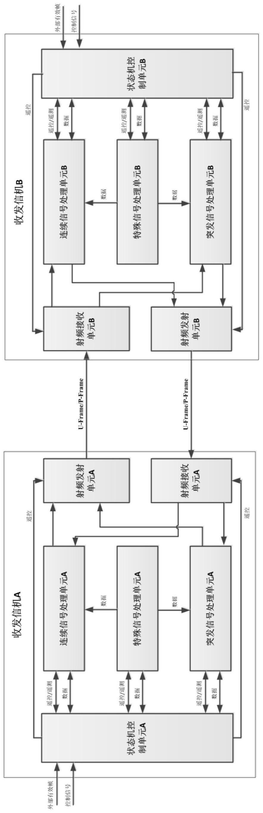 一种兼容FDD及TDD的集成灵活通信系统的制作方法