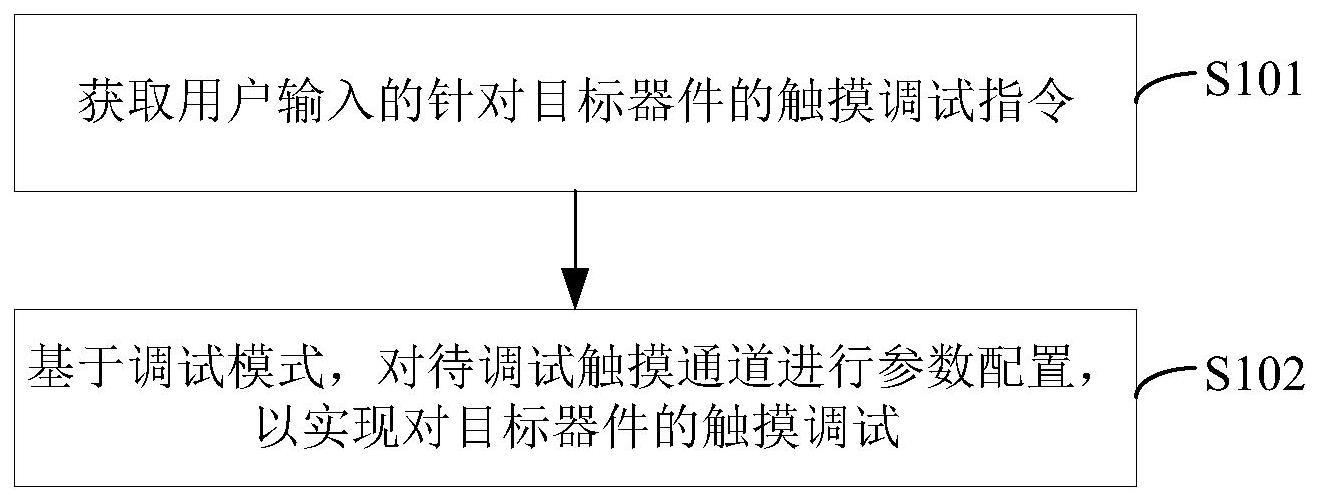 触摸调试方法、装置、电子设备及存储介质与流程