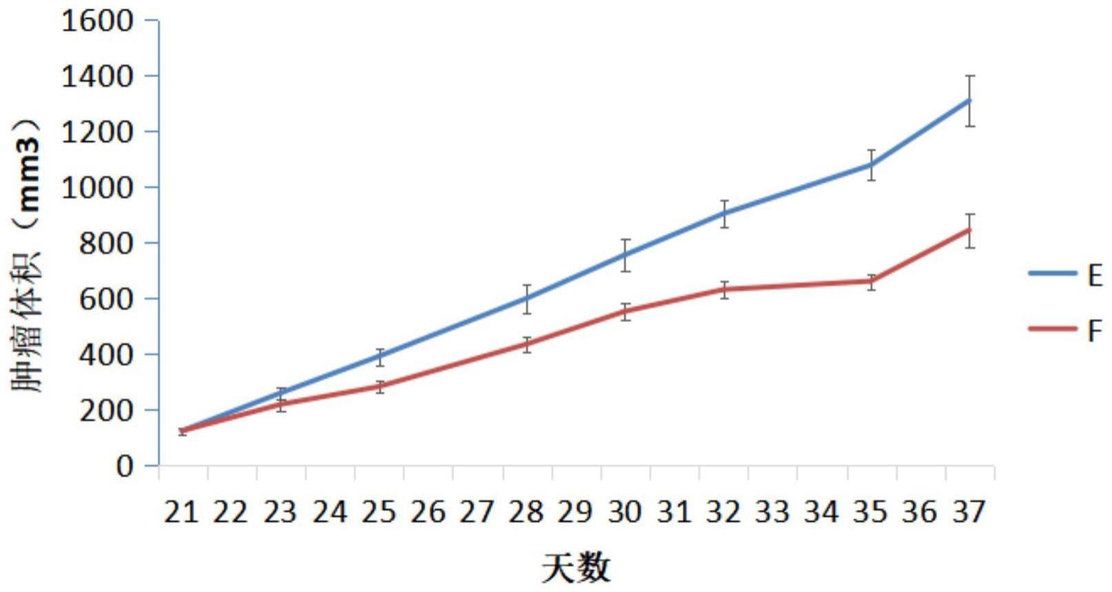 一种黄芩素衍生物及其制备方法和应用与流程