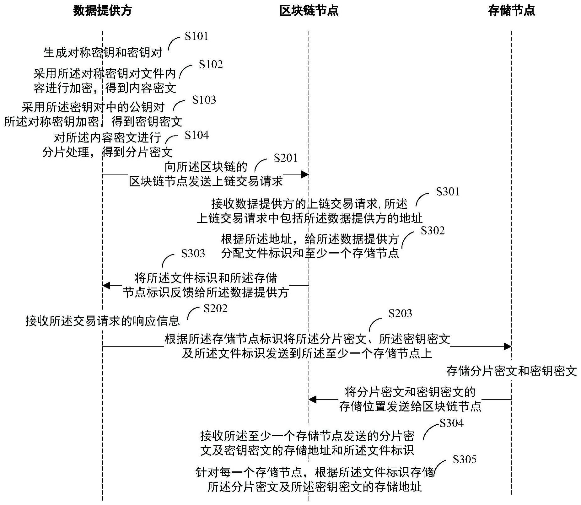 数据共享方法、装置、电子设备及存储介质与流程