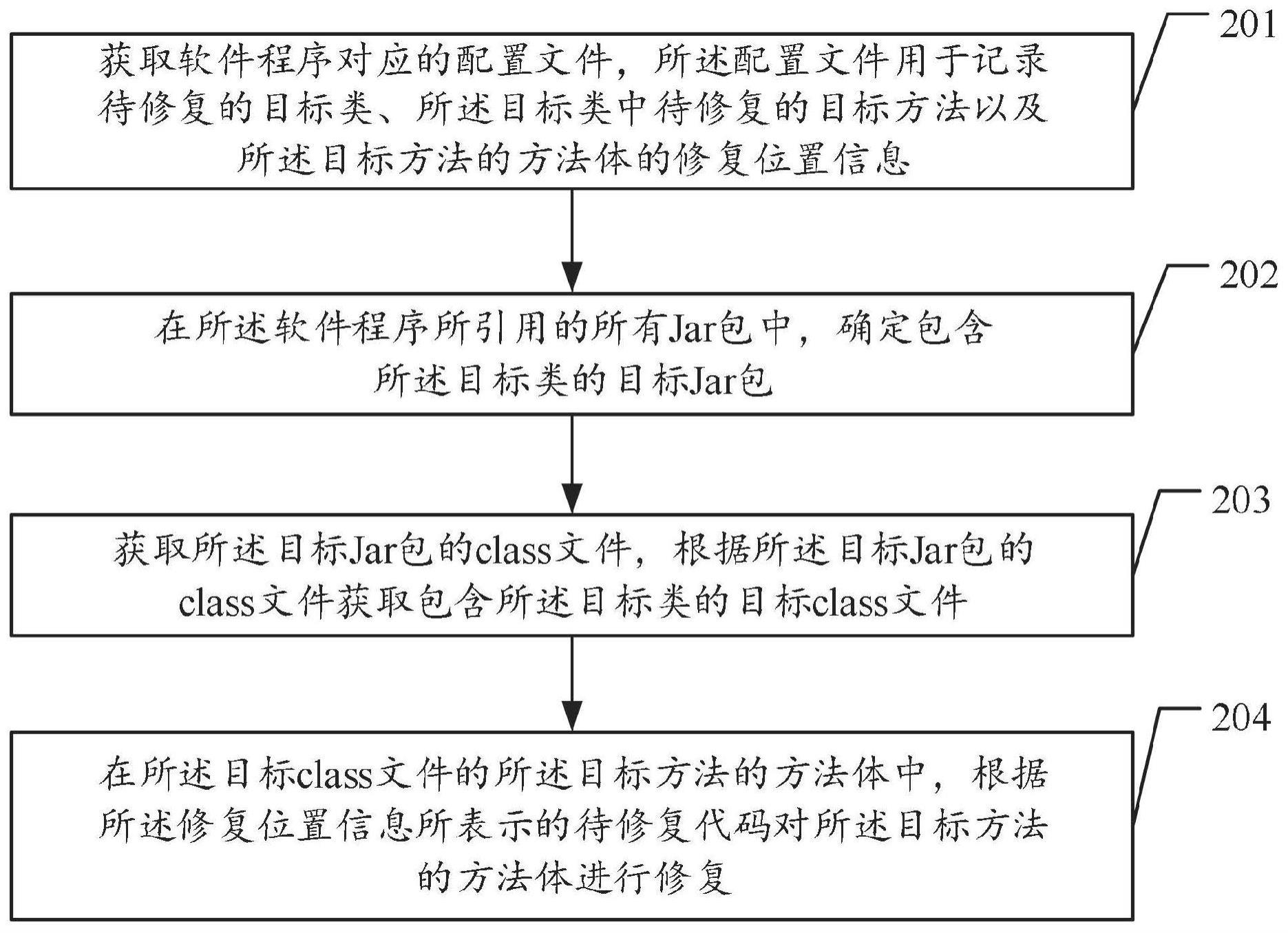 Jar包缺陷修复方法、计算机设备及计算机存储介质与流程