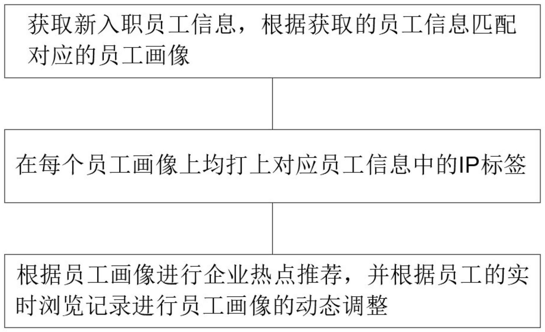 一种基于浏览器的企业热点定向推送方法与流程