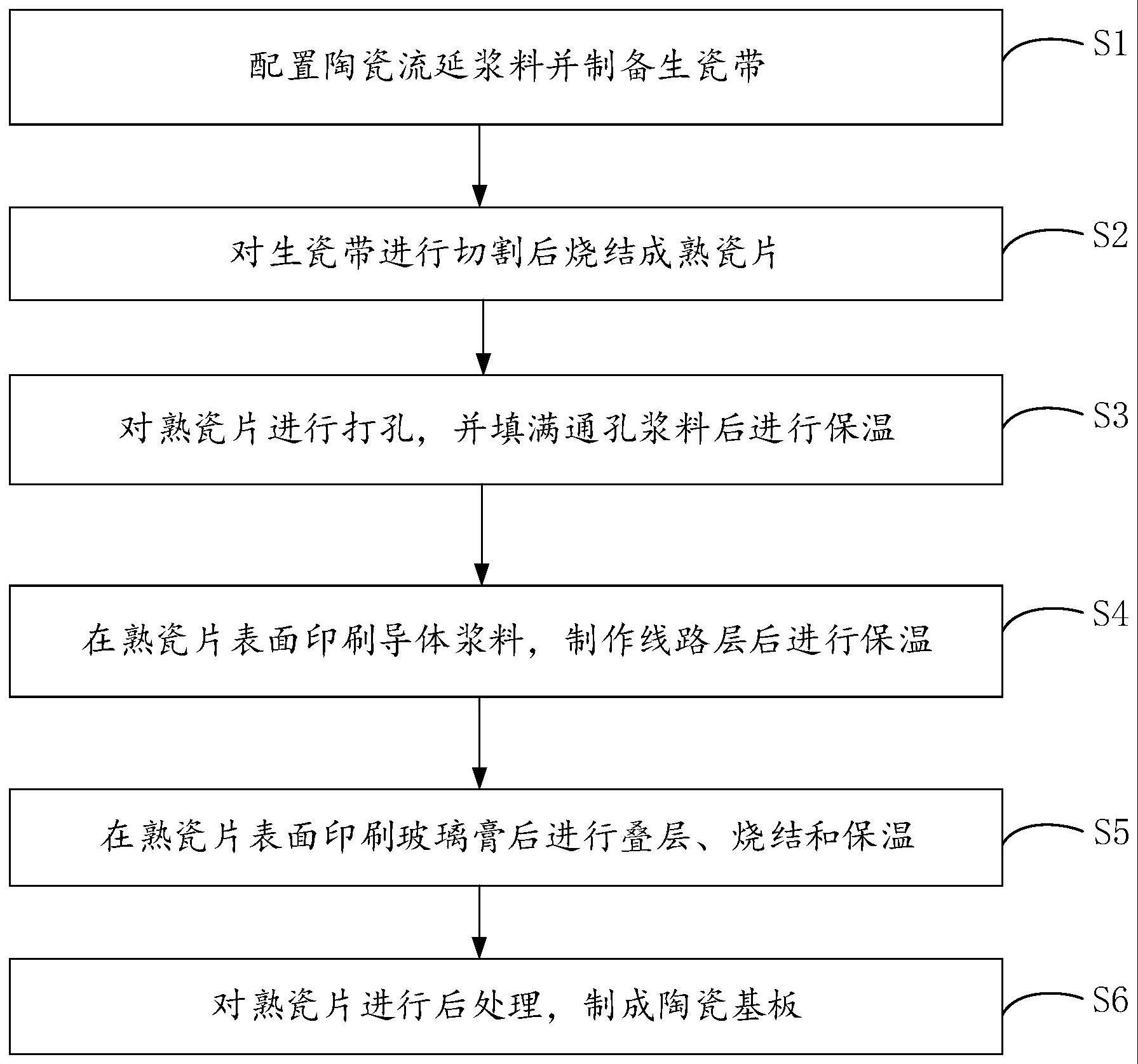 一种陶瓷基板制备方法及陶瓷基板与流程