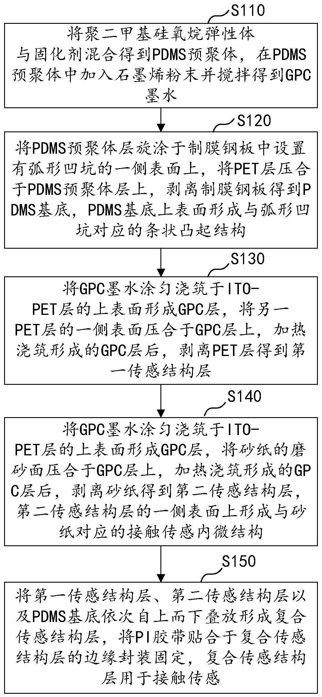 基于单面内微触觉结构的传感器的制备方法