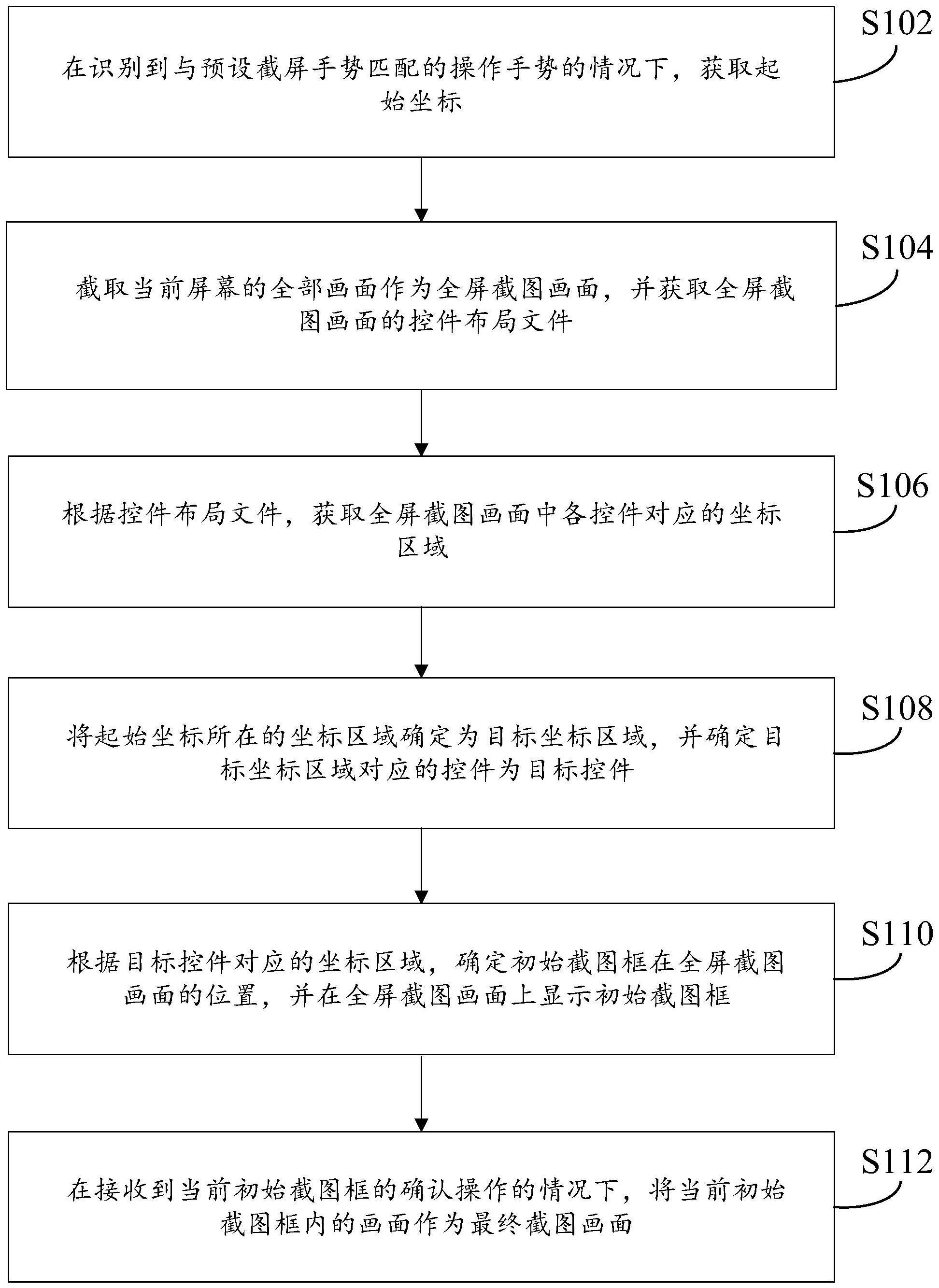 终端截屏方法、装置、存储介质以及计算机设备与流程