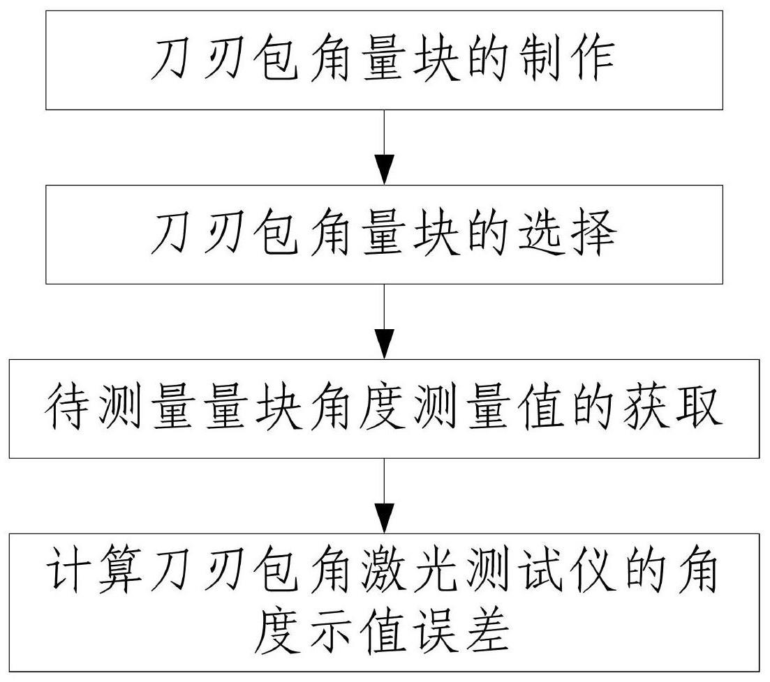 刀具角度测量仪原理图片