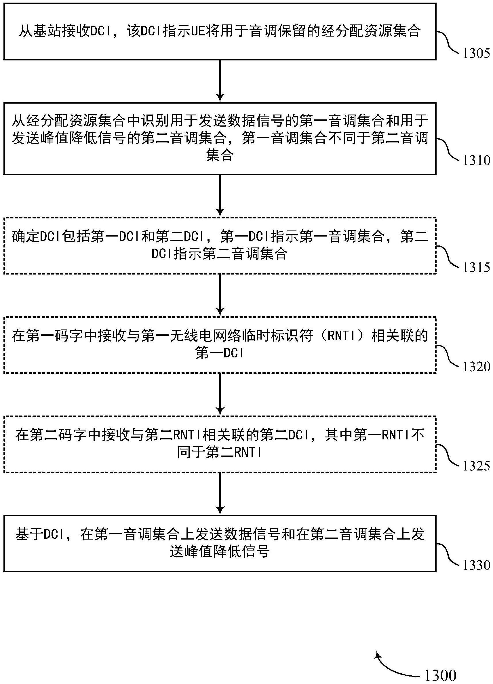 用于功率控制的基于DCI的音调保留的制作方法