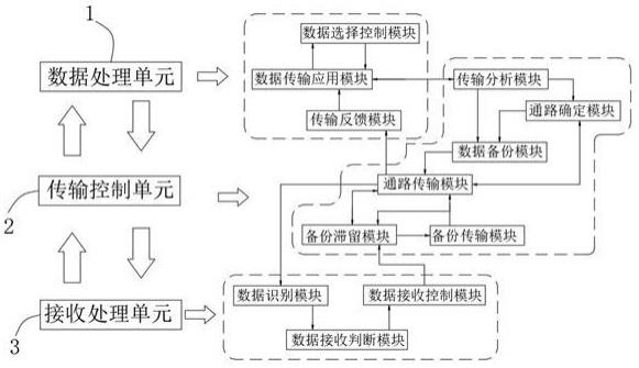 一种具有备用通道的计算机数据传输系统的制作方法