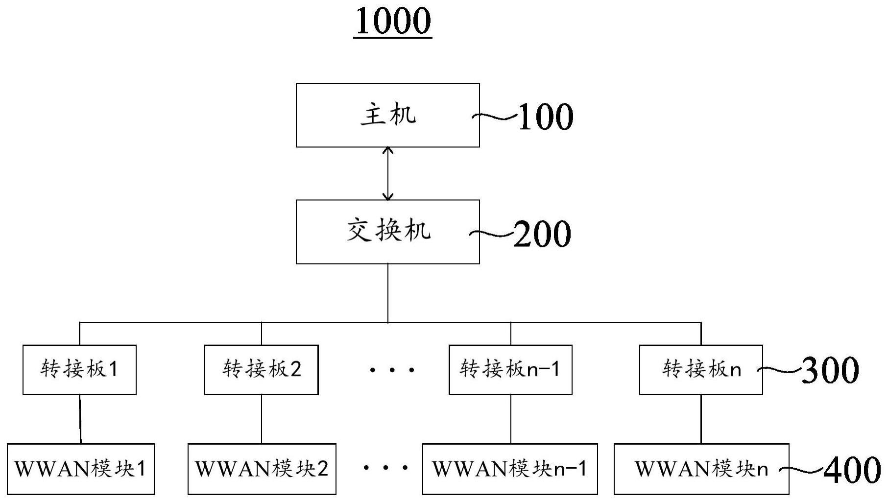 WWAN模块测试系统及方法与流程