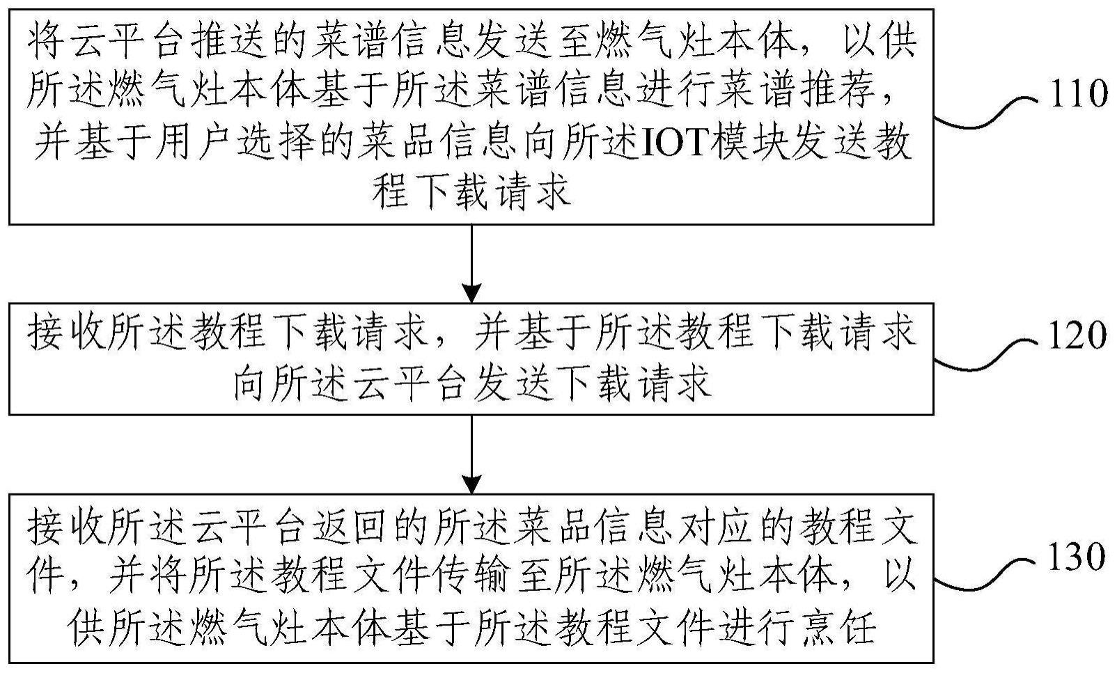 烹饪方法、装置、燃气灶和电子设备与流程