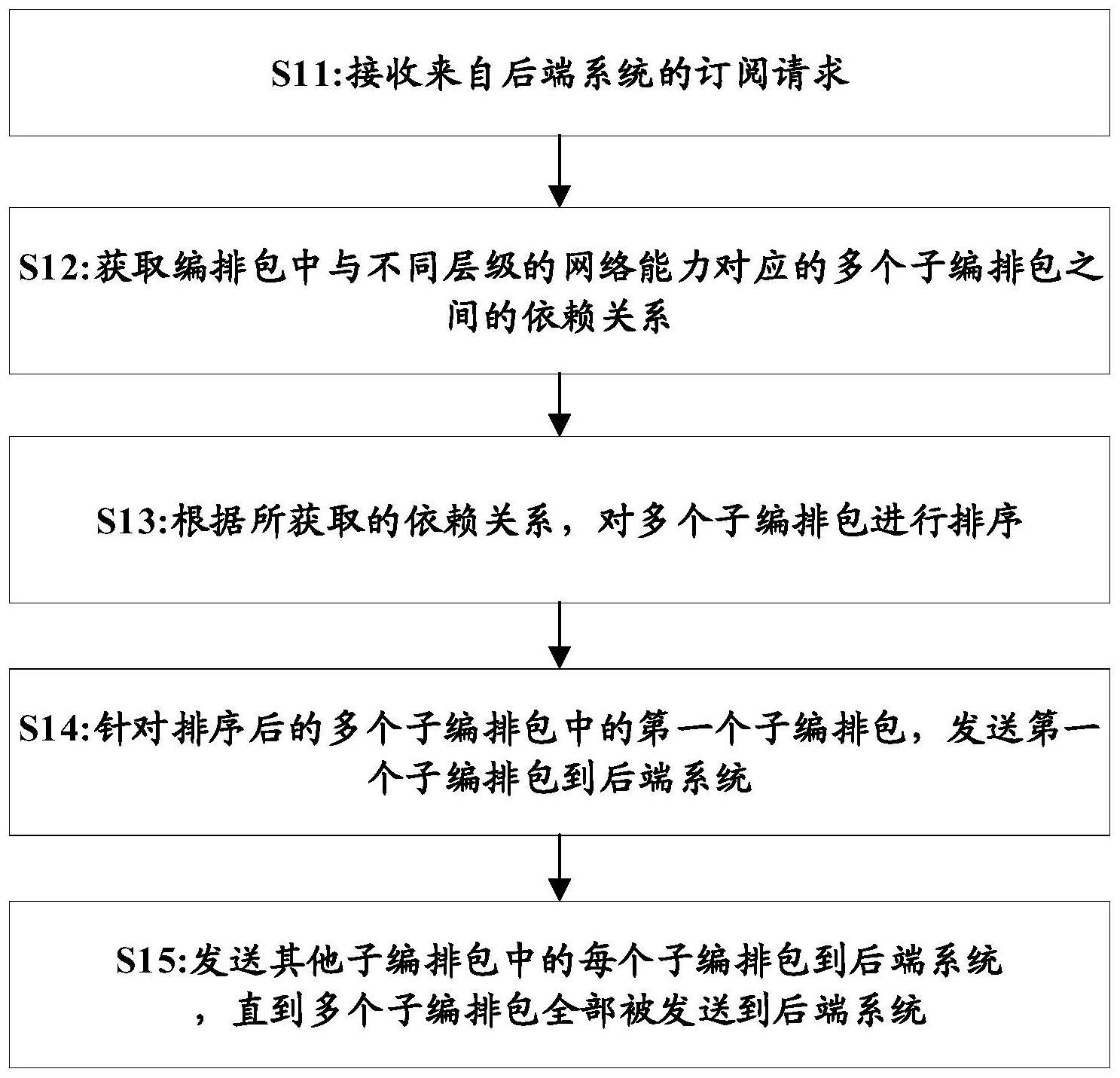 订阅处理方法及装置、计算机可存储介质与流程