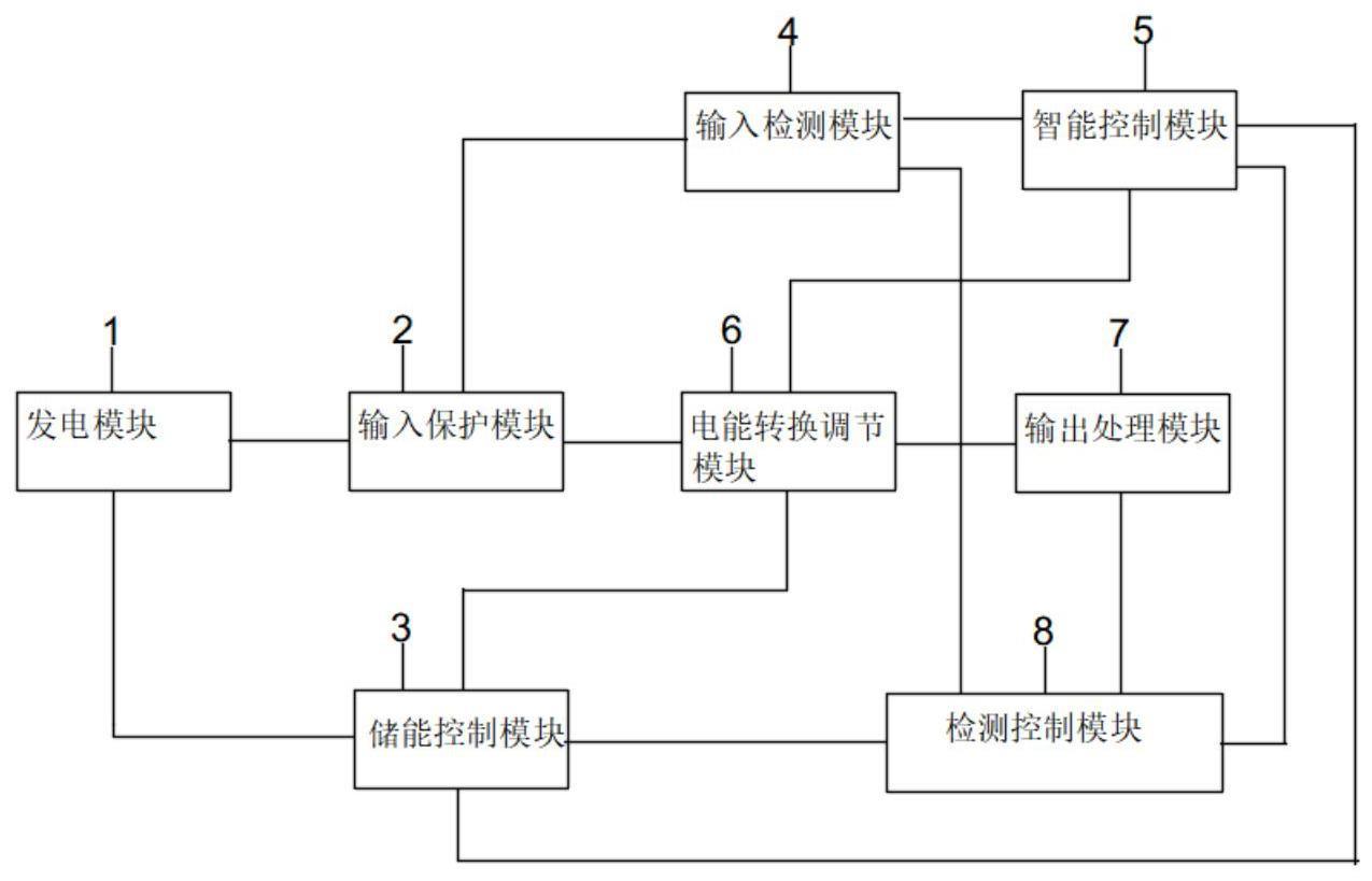 一种电力设备应急供电电源的制作方法