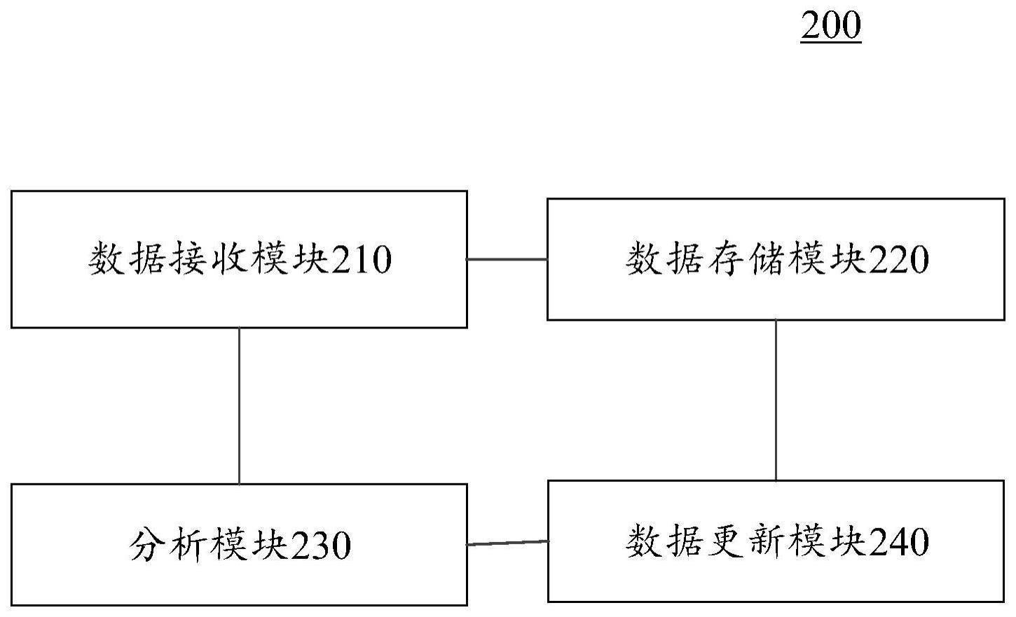 用于加工装置的控制系统和方法、电子设备及存储介质与流程