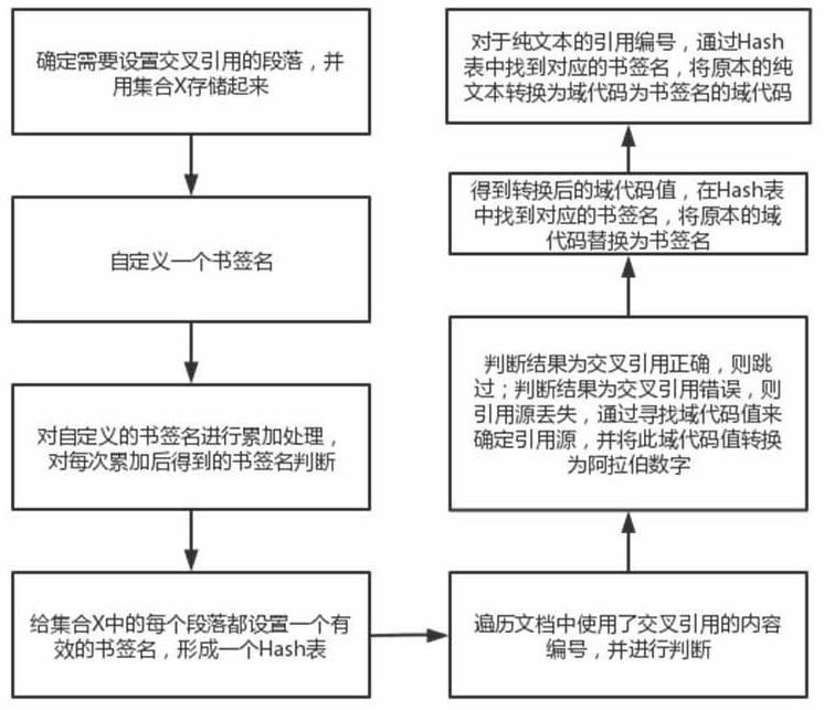 一种DOCX文档交叉引用自动修正的方法与流程