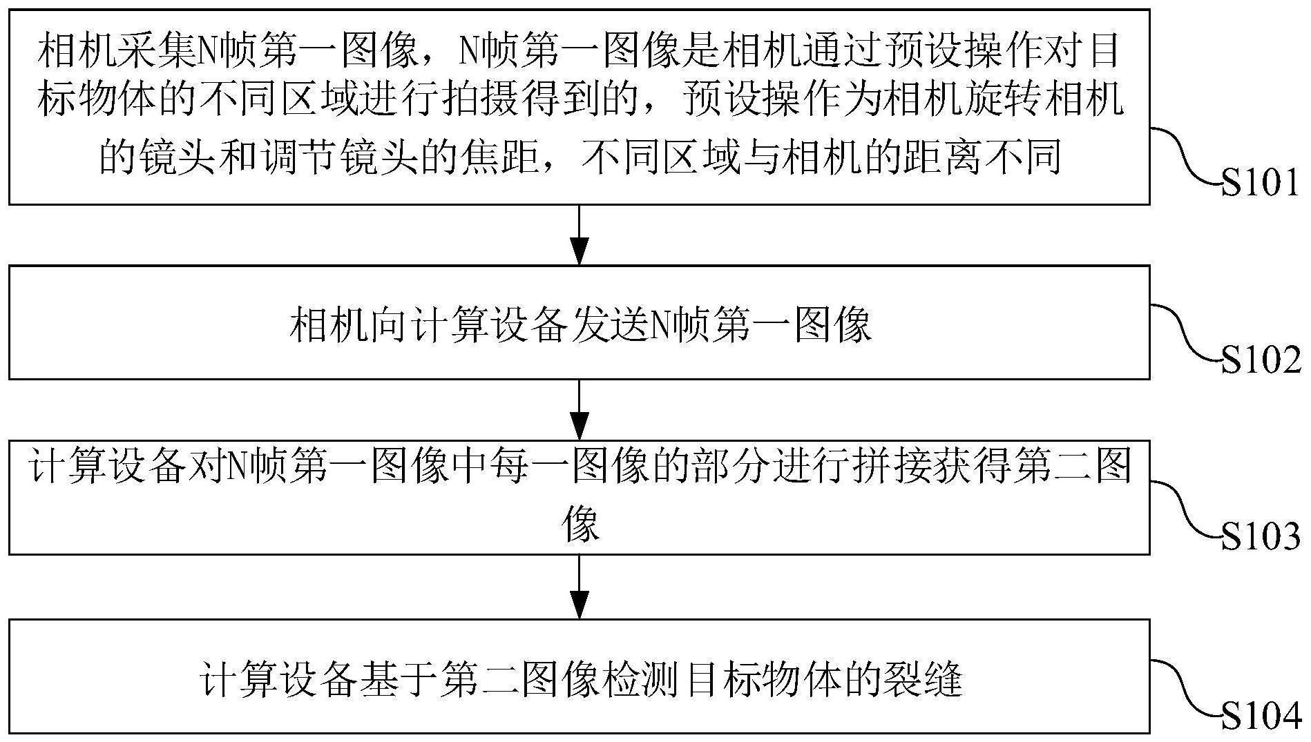 裂缝检测方法、装置及设备与流程