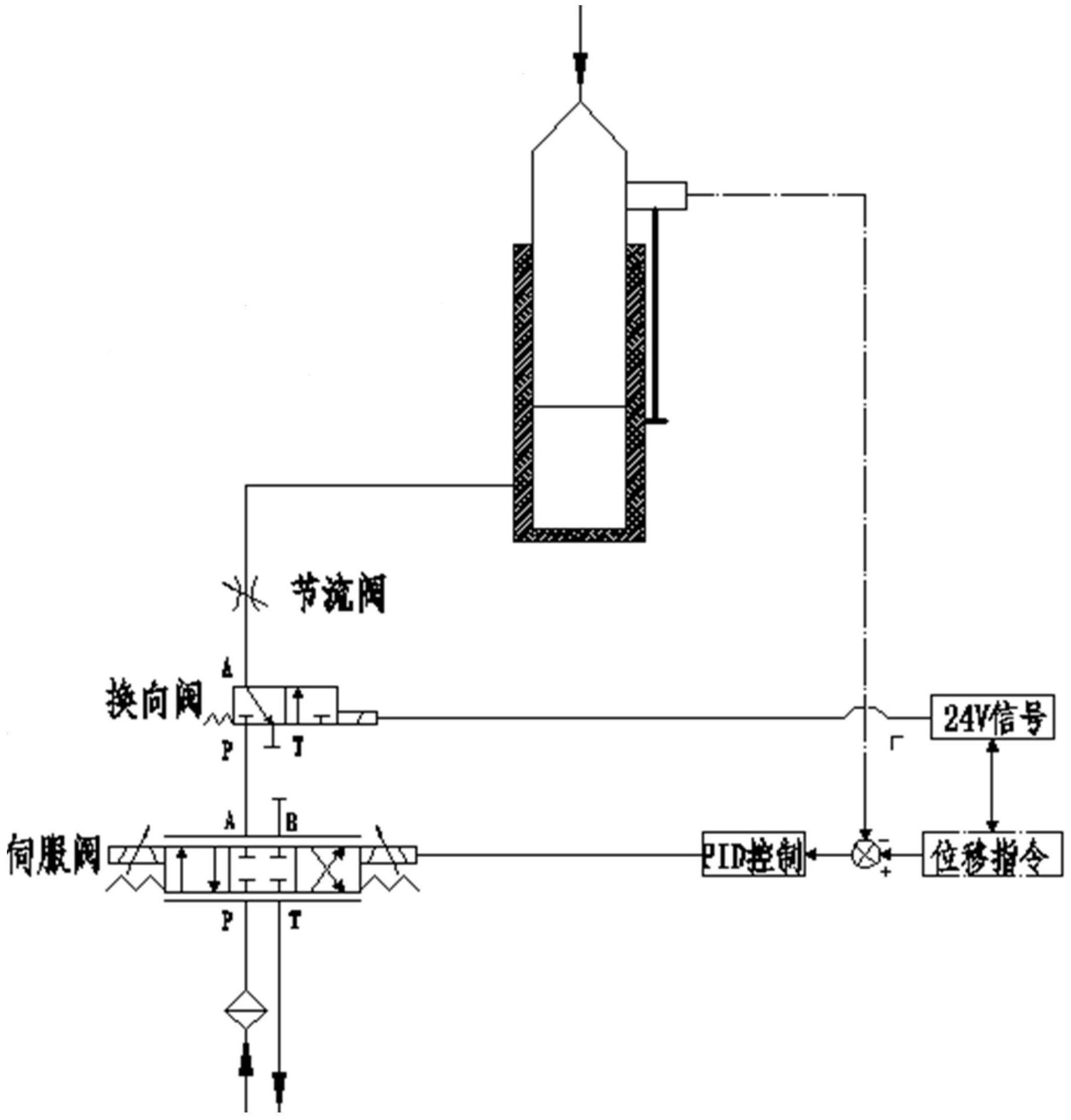 一种起落架缓冲器压缩量调节系统及其控制方法与流程