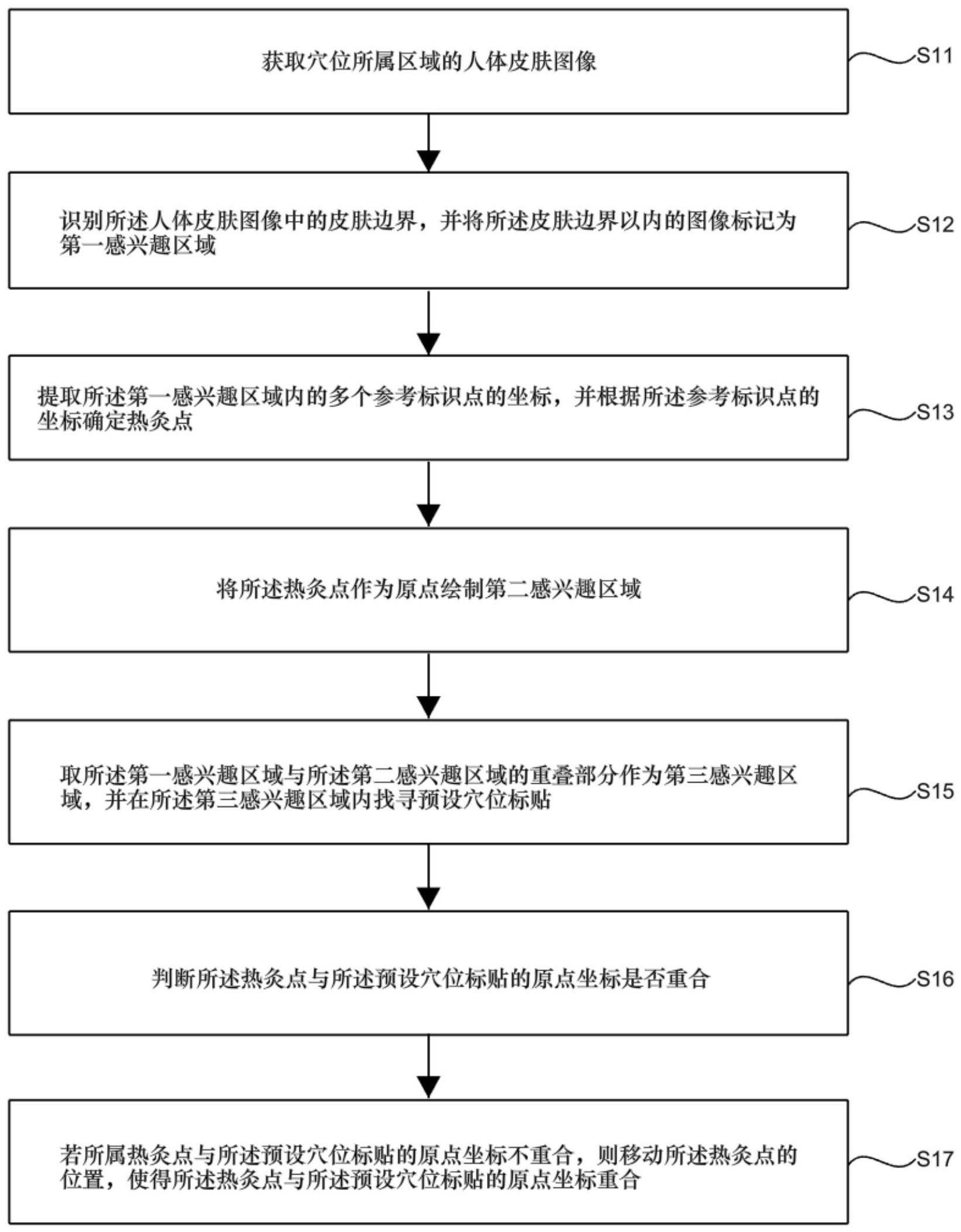 一种基于图像识别的穴位自动对位方法、系统及存储介质与流程