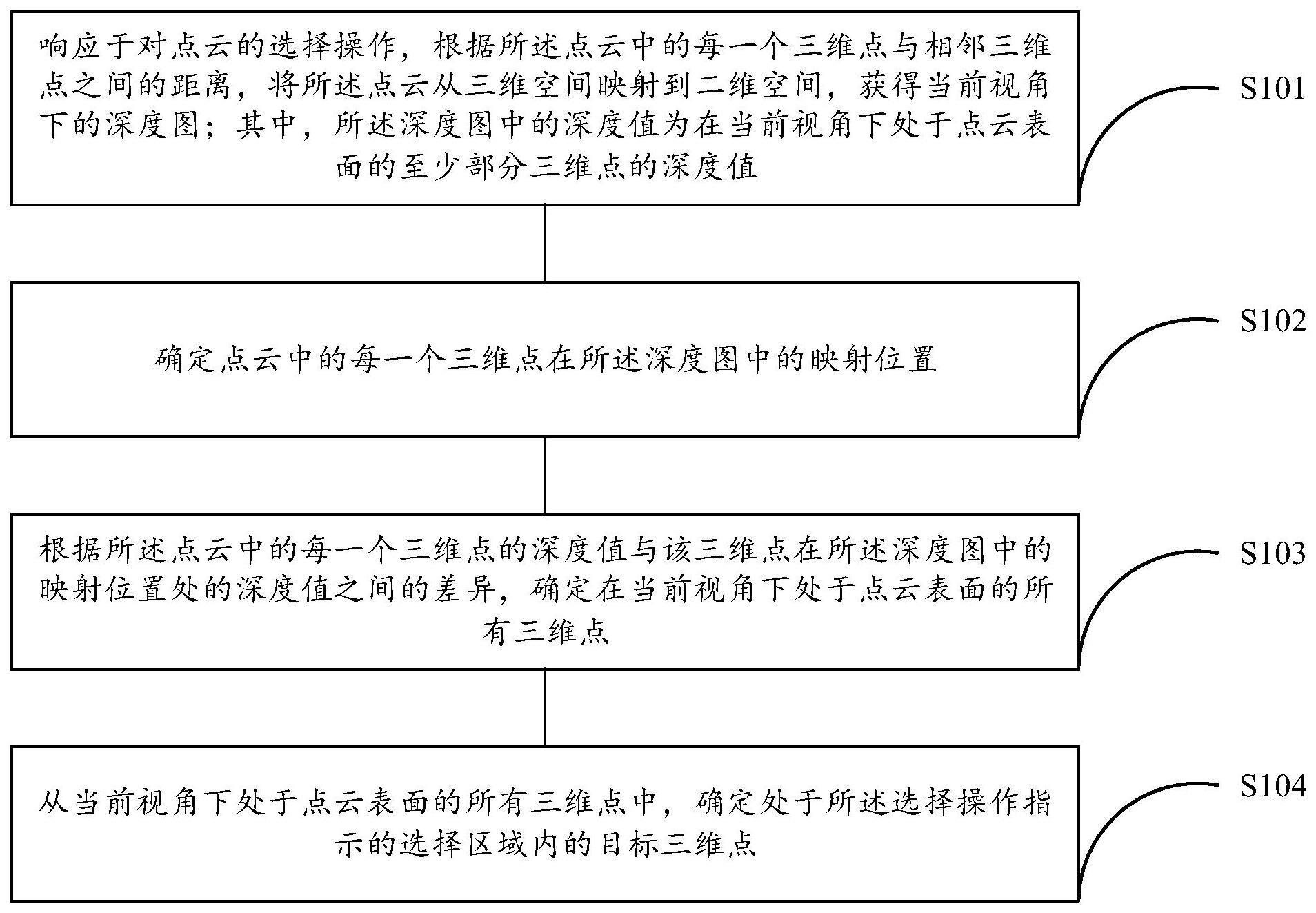 点云处理方法、装置、设备及存储介质与流程