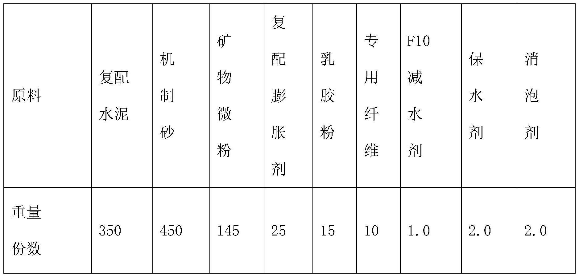 一种高延性路面薄层快速修补材料的制作方法