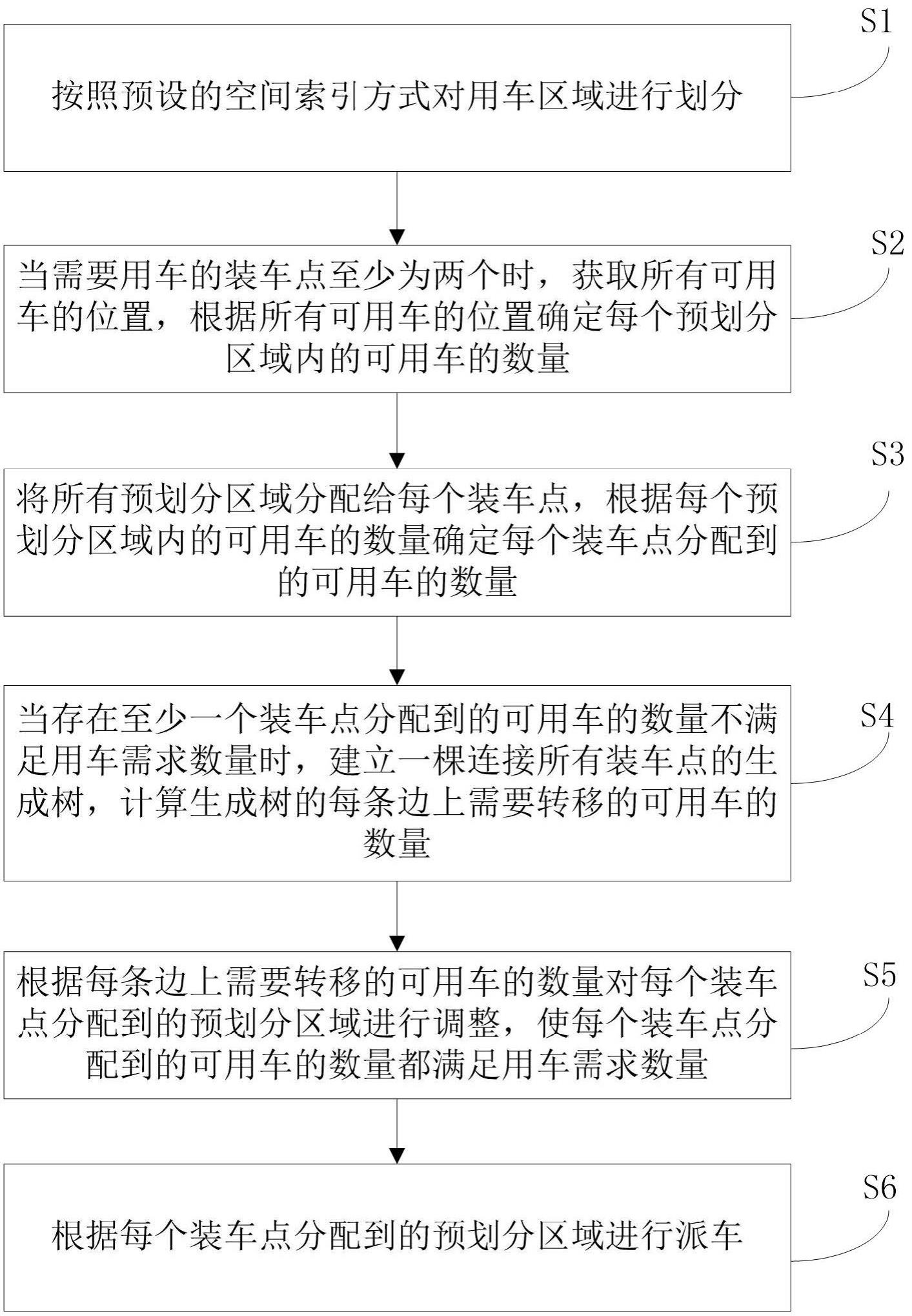 一种基于供需数量的派车方法及系统与流程