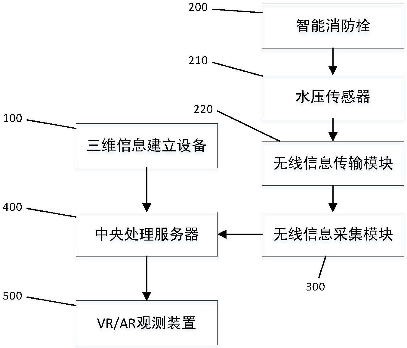 一种VR/AR应急指挥培训系统的制作方法