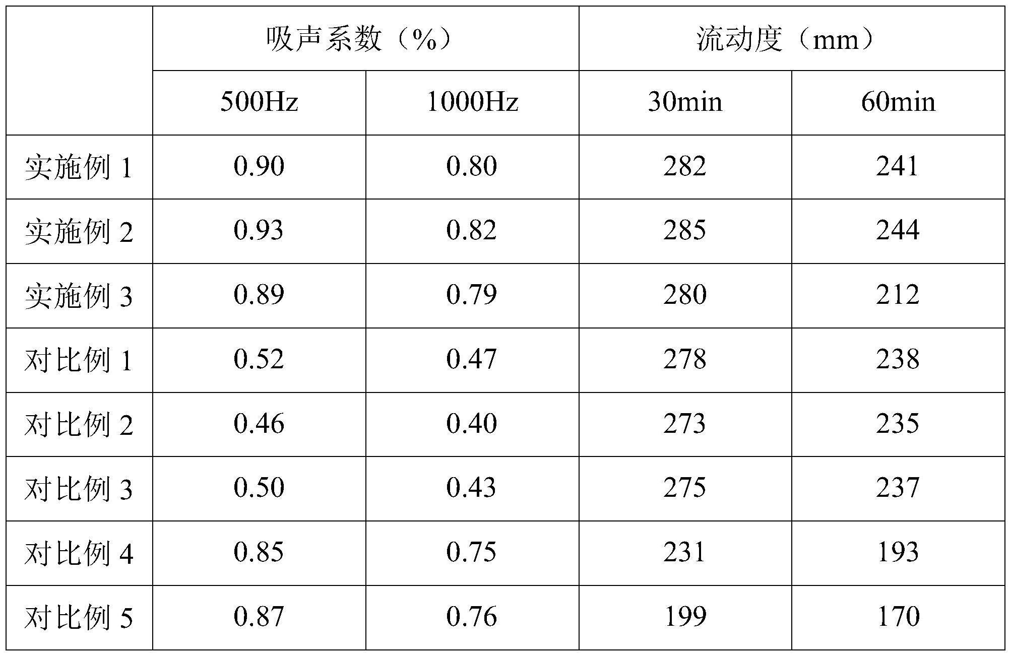 一种用于环保建筑保温的砂浆及其制备方法与流程