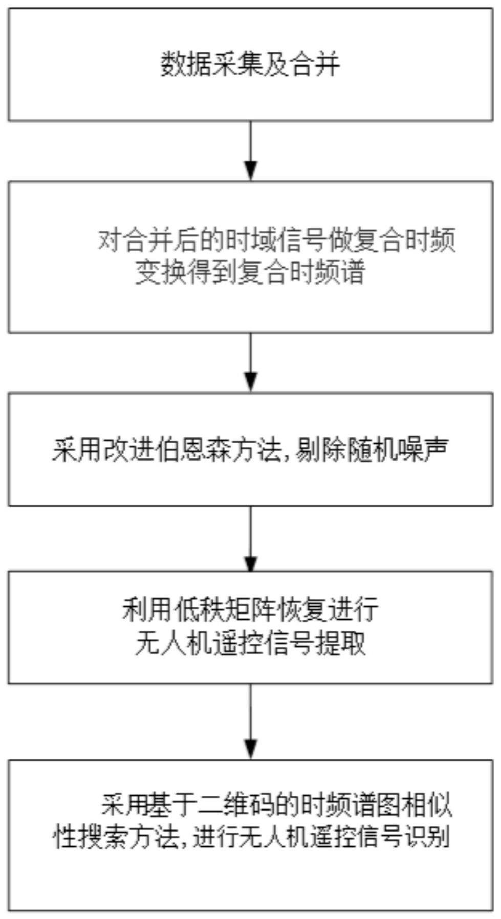 一种基于二维码映射的无人机快速识别系统和方法