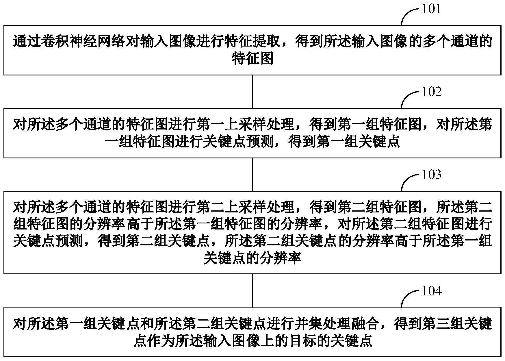 关键点解析：IDC许可证办理流程及资费说明 (关键点分析)