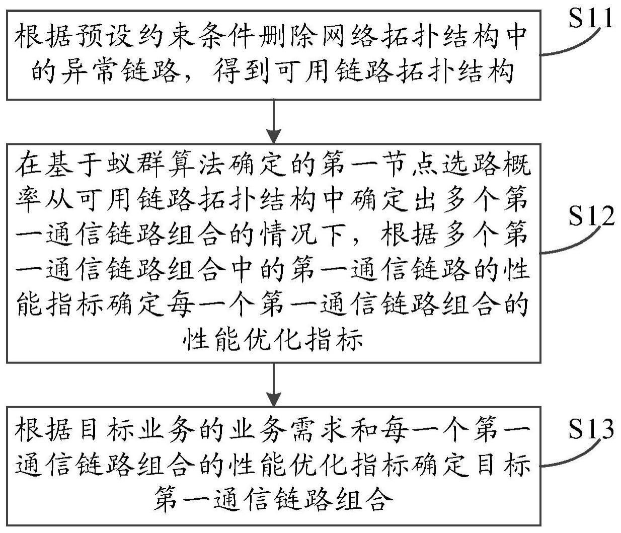 一种链路寻优方法、装置、电子设备和存储介质与流程