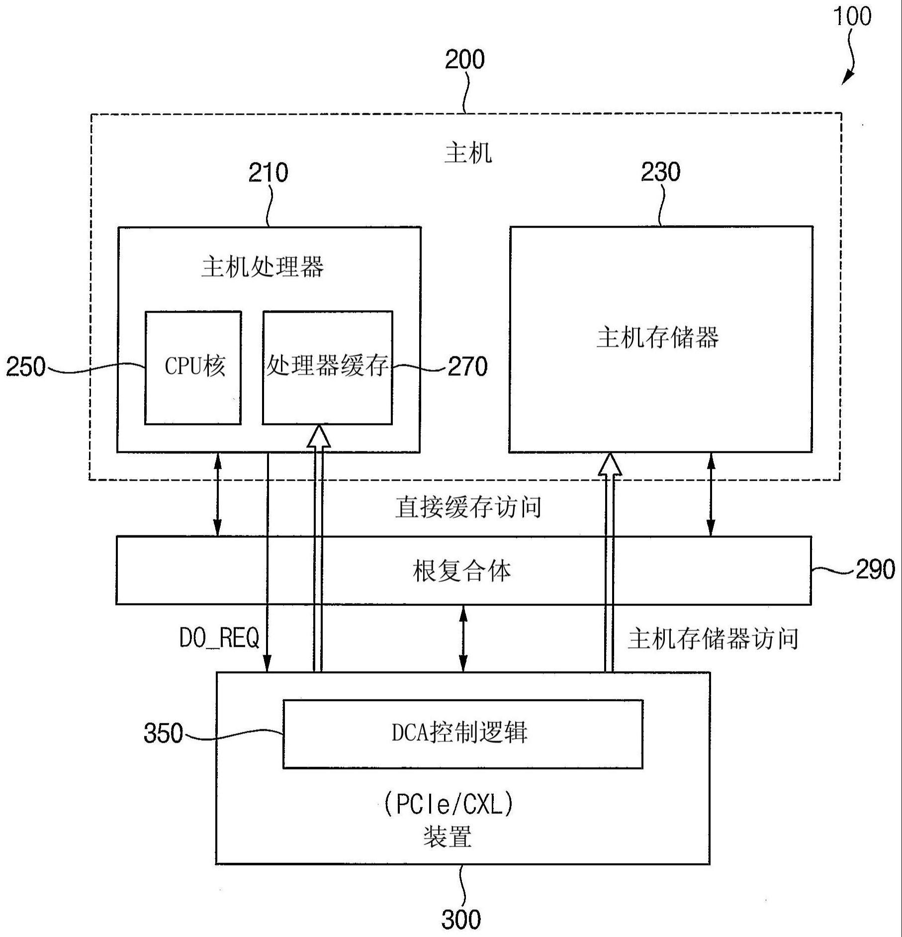 支持直接缓存访问的计算系统和写入输出数据的方法与流程