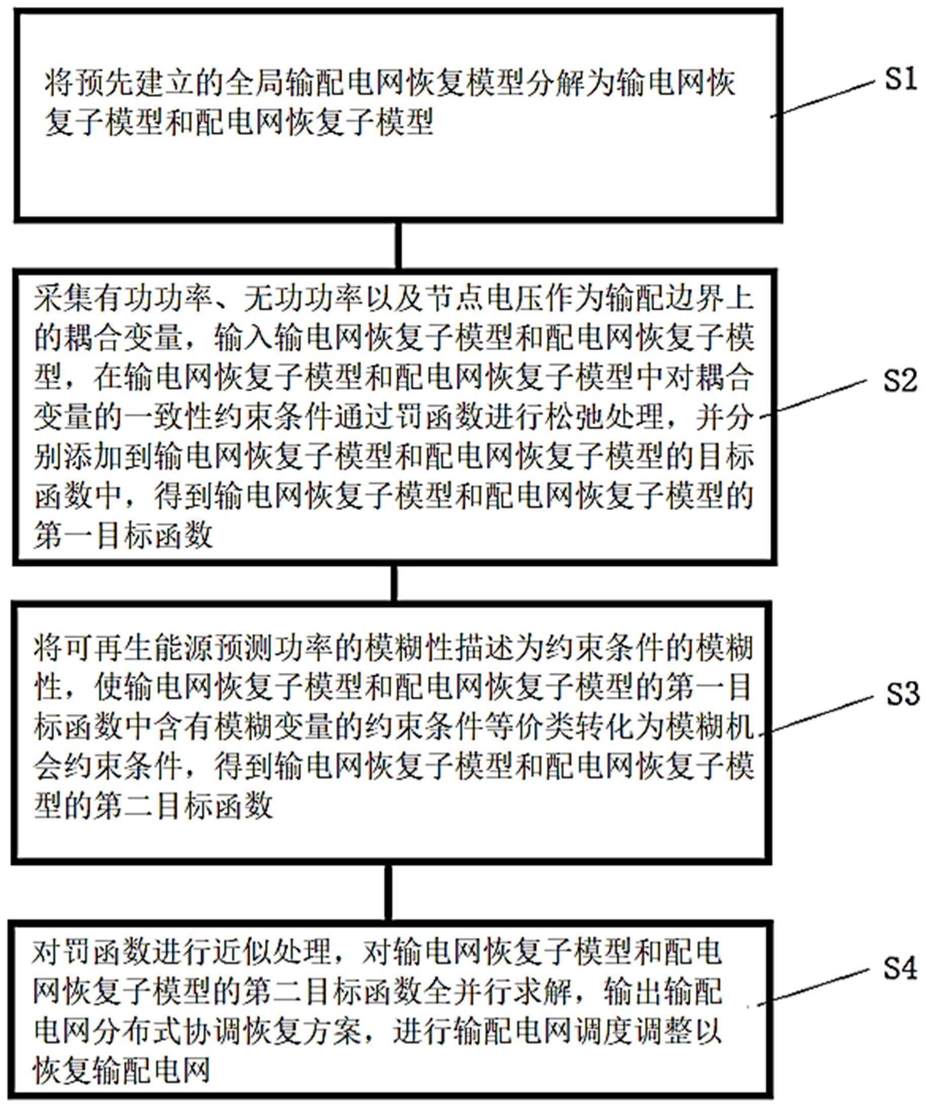 输配电网分布式协调恢复方法、系统、设备及存储介质与流程