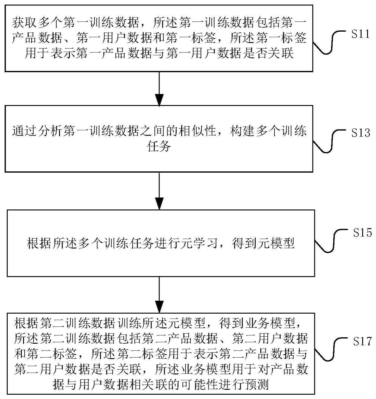 基于元学习的模型训练方法、推荐方法和装置与流程