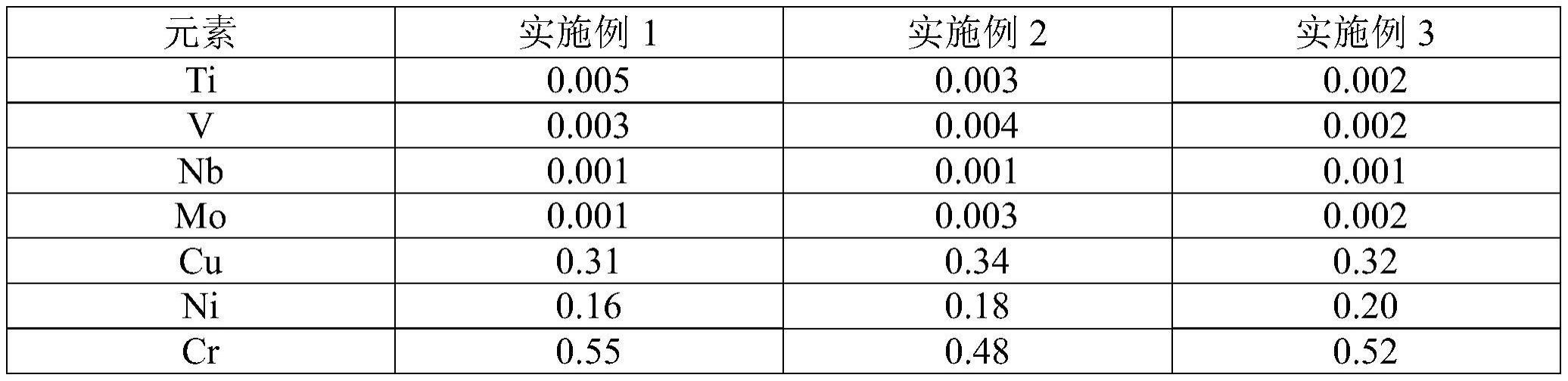 一种经济型耐候结构钢板Q355NHD及制造方法与流程